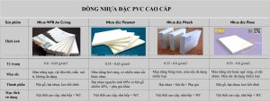 Dòng nhựa đặc PVC cao cấp cho Nội thất Tủ bếp