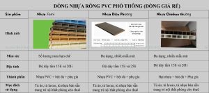 Dòng vật liệu nhựa phổ thông cho các dòng sản phẩm giá rẻ