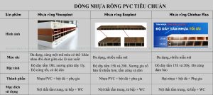 Dòng vật liệu Nhựa rỗng Tiêu chuẩn cho dòng nội thất Tầm trung